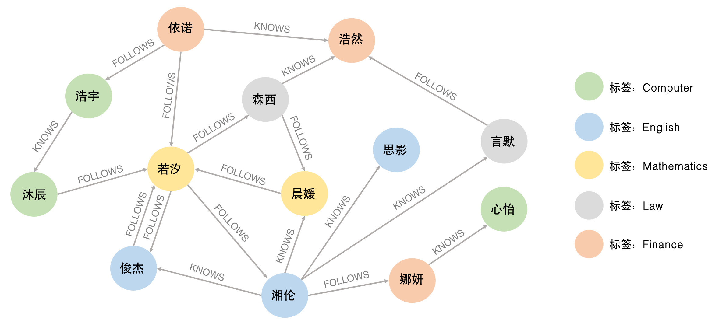 subgraph finding example