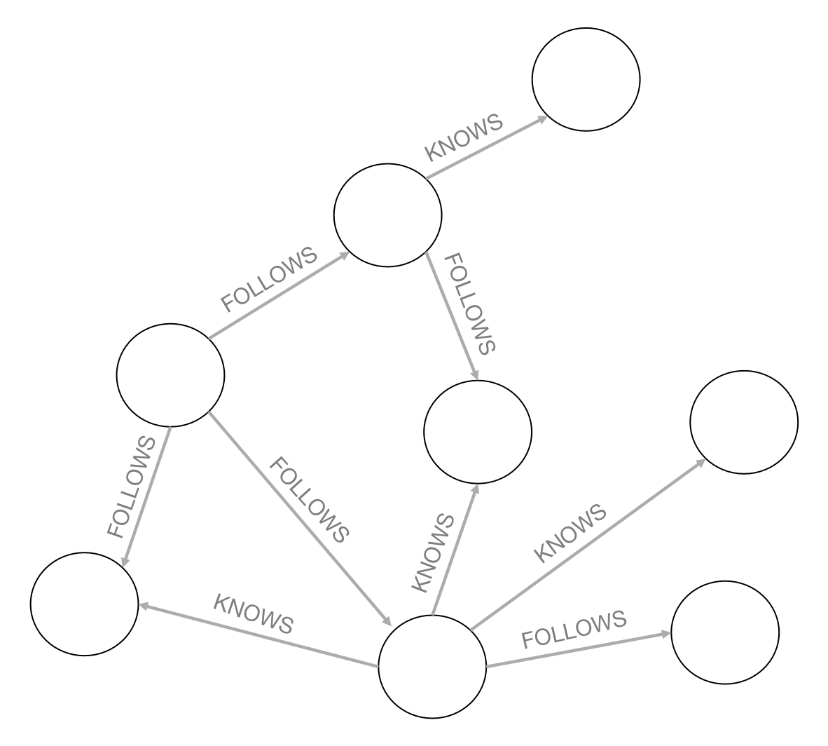 subgraph finding target
